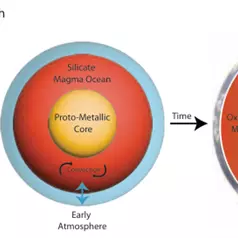 The influence of low-spin ferrous iron on the oxidation state of the Earth's mantle